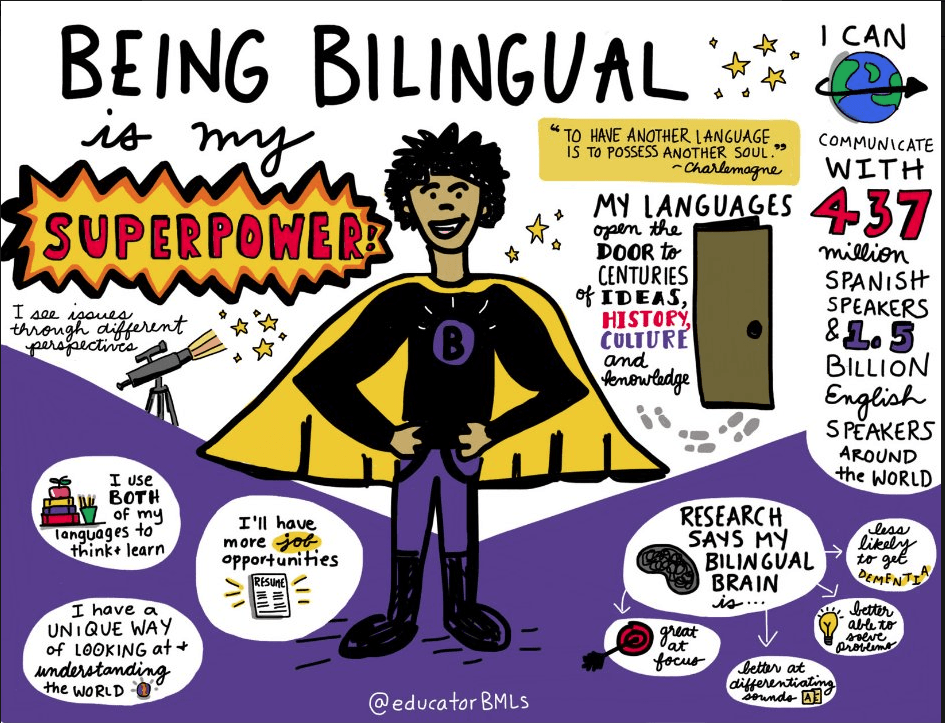 Bilingual Superpower! Learning through Sketchnoting